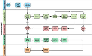 AI Process Mapper – Create Process Models Instantly